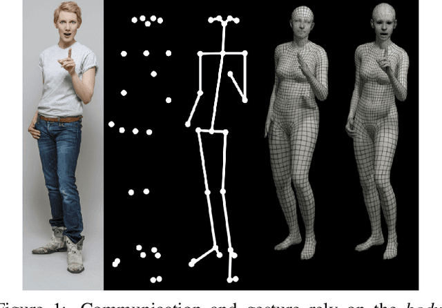 Figure 1 for Expressive Body Capture: 3D Hands, Face, and Body from a Single Image