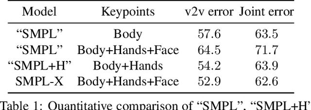 Figure 2 for Expressive Body Capture: 3D Hands, Face, and Body from a Single Image