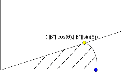 Figure 1 for Global Convergence of Least Squares EM for Demixing Two Log-Concave Densities