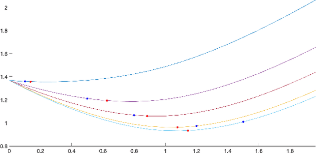 Figure 2 for Global Convergence of Least Squares EM for Demixing Two Log-Concave Densities