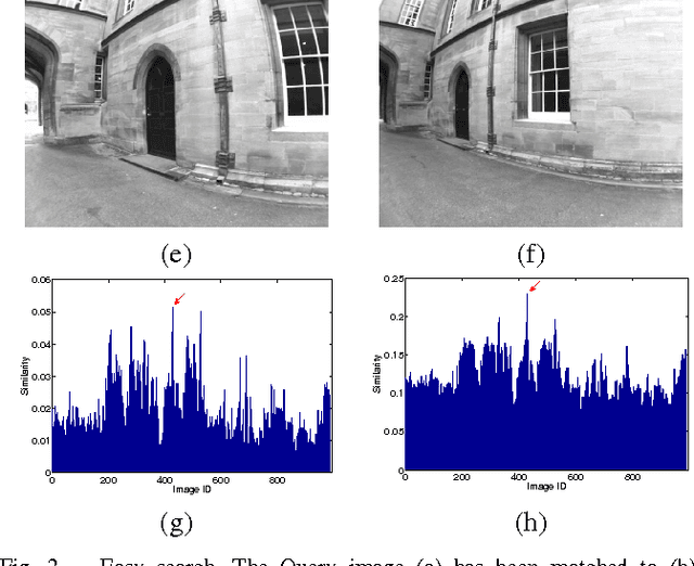 Figure 2 for Stopping Rules for Bag-of-Words Image Search and Its Application in Appearance-Based Localization