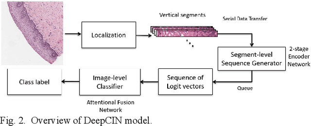 Figure 2 for Feature based Sequential Classifier with Attention Mechanism