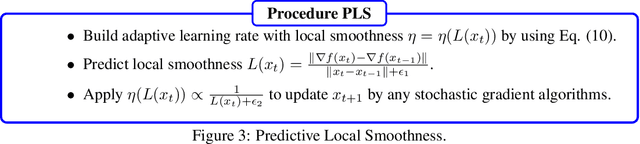 Figure 3 for Predictive Local Smoothness for Stochastic Gradient Methods