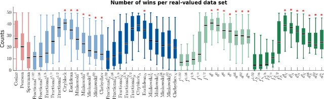 Figure 3 for A new class of metrics for learning on real-valued and structured data