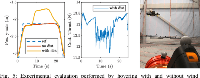Figure 4 for Demonstration-Efficient Guided Policy Search via Imitation of Robust Tube MPC