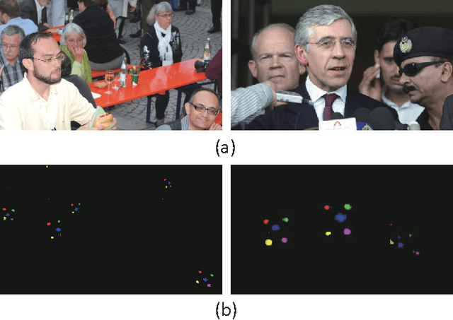 Figure 1 for Unconstrained Facial Landmark Localization with Backbone-Branches Fully-Convolutional Networks