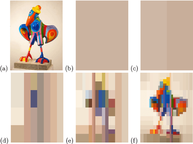 Figure 4 for Image Segmentation with Multidimensional Refinement Indicators