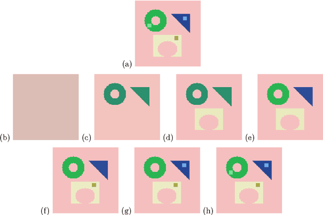 Figure 2 for Image Segmentation with Multidimensional Refinement Indicators