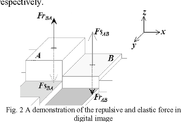 Figure 2 for Image Segmentation Based on the Self-Balancing Mechanism in Virtual 3D Elastic Mesh