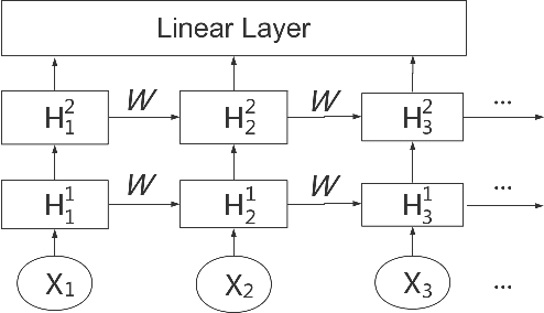 Figure 1 for Edit Distance Embedding using Convolutional Neural Networks