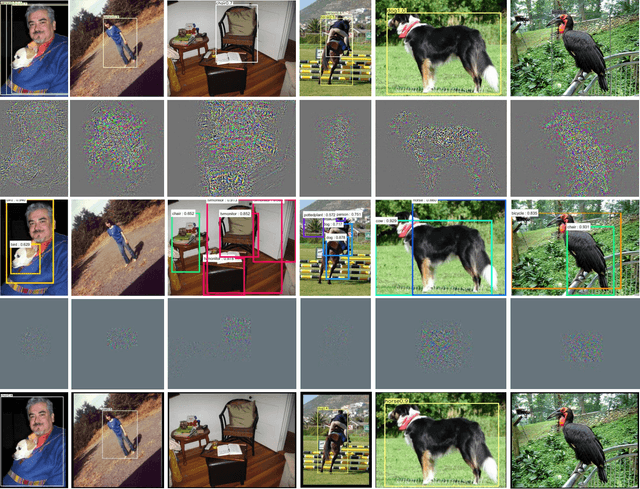 Figure 3 for Fast Local Attack: Generating Local Adversarial Examples for Object Detectors