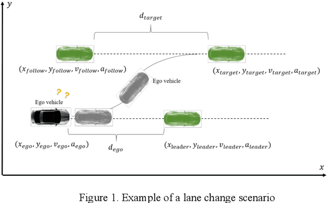Figure 1 for Driving Decision and Control for Autonomous Lane Change based on Deep Reinforcement Learning