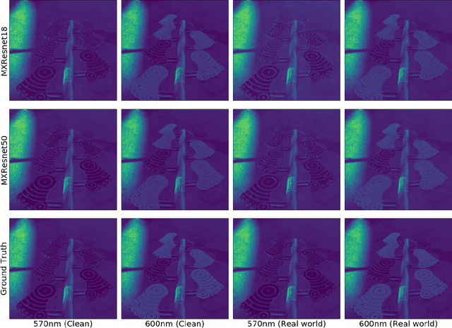 Figure 4 for MXR-U-Nets for Real Time Hyperspectral Reconstruction