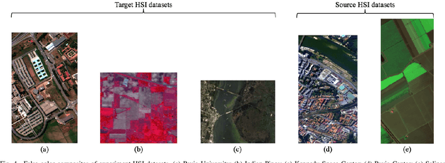 Figure 4 for Hyperspectral Classification Based on Lightweight 3-D-CNN With Transfer Learning