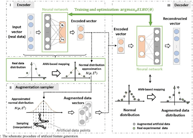 Figure 2 for Improving Machine Learning-Based Modeling of Semiconductor Devices by Data Self-Augmentation