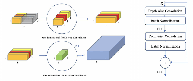 Figure 2 for IMUNet: Efficient Regression Architecture for IMU Navigation and Positioning