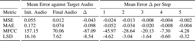 Figure 2 for White-box Audio VST Effect Programming