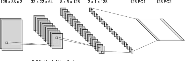 Figure 4 for White-box Audio VST Effect Programming