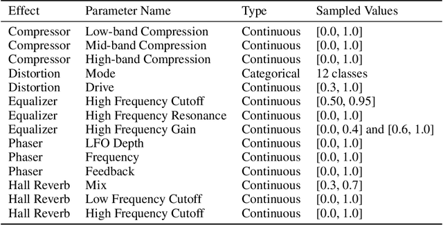 Figure 3 for White-box Audio VST Effect Programming