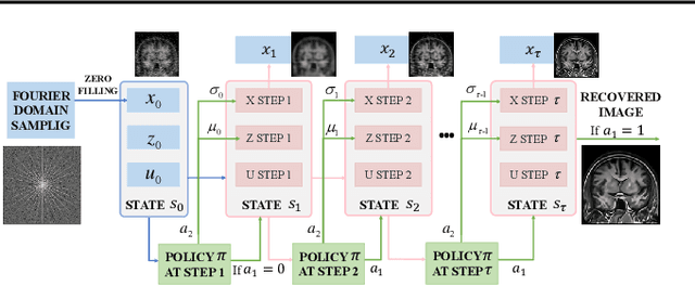 Figure 3 for Tuning-free Plug-and-Play Proximal Algorithm for Inverse Imaging Problems