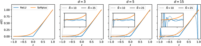 Figure 3 for Deep Neural Networks as Point Estimates for Deep Gaussian Processes