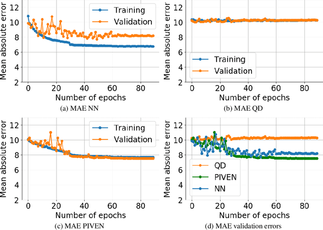 Figure 4 for PIVEN: A Deep Neural Network for Prediction Intervals with Specific Value Prediction