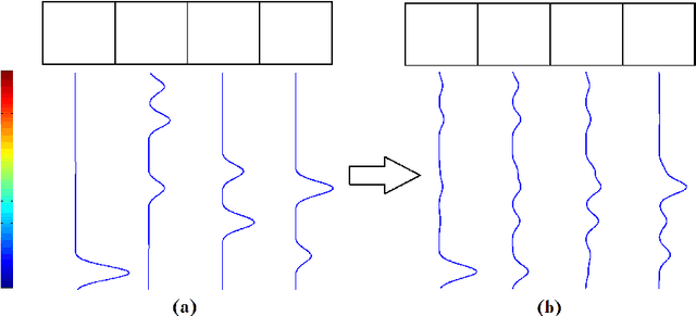 Figure 1 for Background subtraction - separating the modeling and the inference