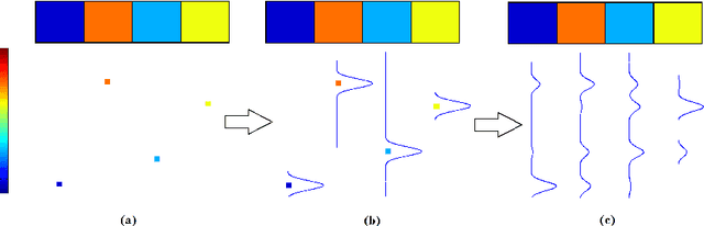 Figure 3 for Background subtraction - separating the modeling and the inference