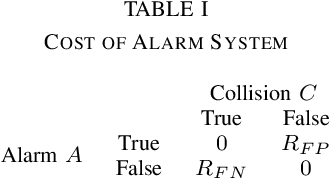 Figure 3 for Optimal Alarms for Vehicular Collision Detection