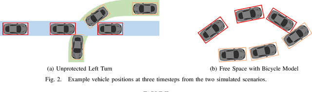 Figure 2 for Optimal Alarms for Vehicular Collision Detection