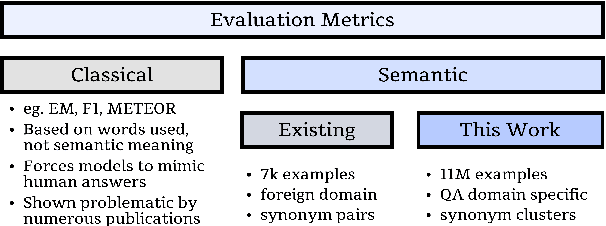 Figure 1 for 'Tis but Thy Name: Semantic Question Answering Evaluation with 11M Names for 1M Entities