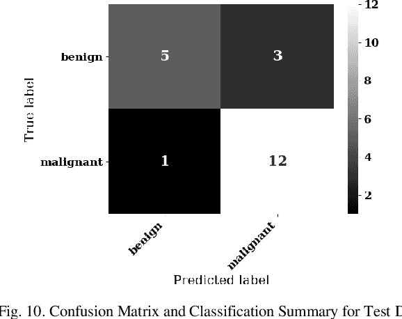 Figure 1 for Automatic Generation of Interpretable Lung Cancer Scoring Models from Chest X-Ray Images