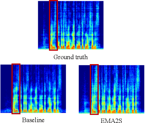 Figure 3 for EMA2S: An End-to-End Multimodal Articulatory-to-Speech System