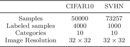Figure 4 for Semi-supervised learning method based on predefined evenly-distributed class centroids