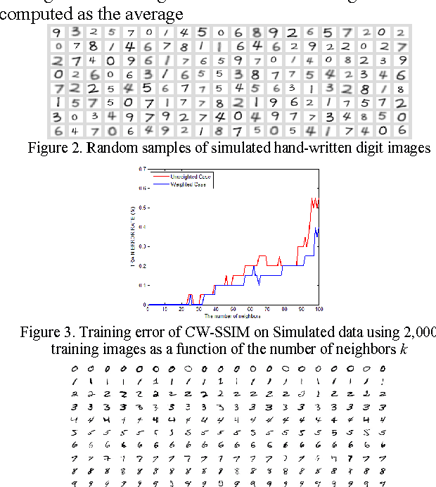 Figure 2 for A Simple CW-SSIM Kernel-based Nearest Neighbor Method for Handwritten Digit Classification