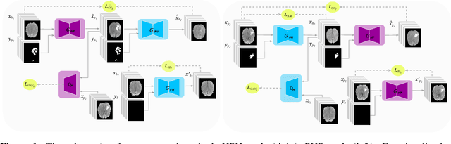 Figure 1 for Adversarial cycle-consistent synthesis of cerebral microbleeds for data augmentation