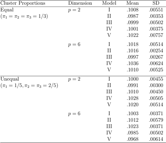 Figure 3 for Using Subset Log-Likelihoods to Trim Outliers in Gaussian Mixture Models