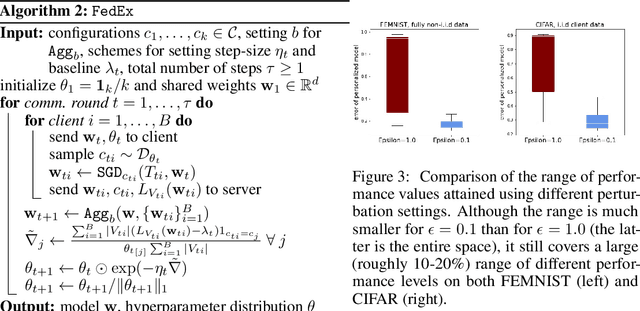 Figure 4 for Federated Hyperparameter Tuning: Challenges, Baselines, and Connections to Weight-Sharing
