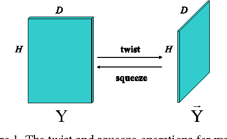 Figure 1 for Tensor Sparse and Low-Rank based Submodule Clustering Method for Multi-way Data
