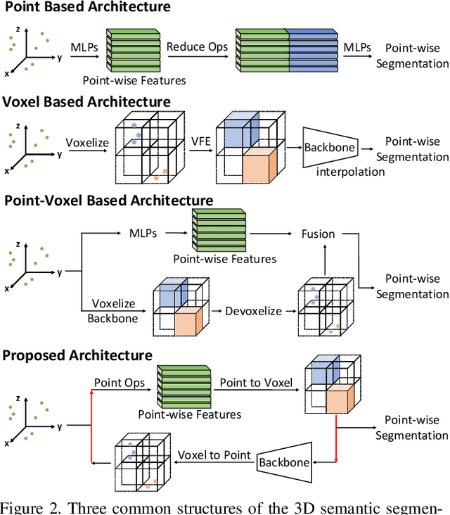 Figure 3 for DRINet: A Dual-Representation Iterative Learning Network for Point Cloud Segmentation