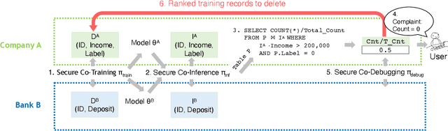 Figure 2 for Enabling SQL-based Training Data Debugging for Federated Learning