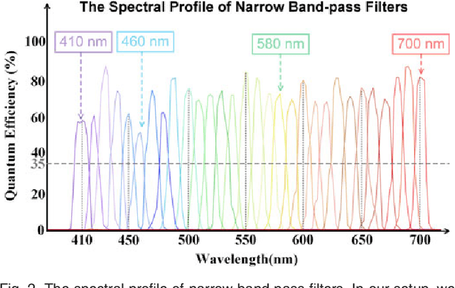 Figure 3 for Hyperspectral Light Field Stereo Matching