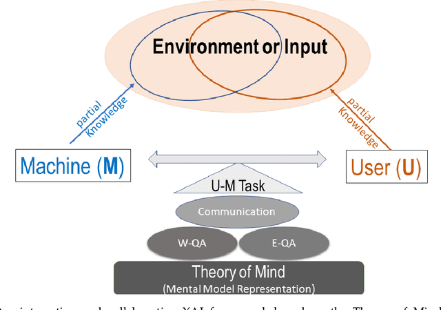 Figure 1 for CX-ToM: Counterfactual Explanations with Theory-of-Mind for Enhancing Human Trust in Image Recognition Models