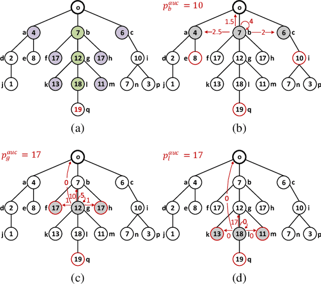 Figure 2 for Redistribution Mechanism Design on Networks