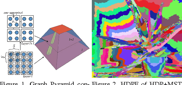 Figure 2 for Fast Non-local Stereo Matching based on Hierarchical Disparity Prediction