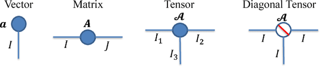 Figure 1 for BT-Nets: Simplifying Deep Neural Networks via Block Term Decomposition