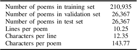 Figure 3 for Compose Like Humans: Jointly Improving the Coherence and Novelty for Modern Chinese Poetry Generation
