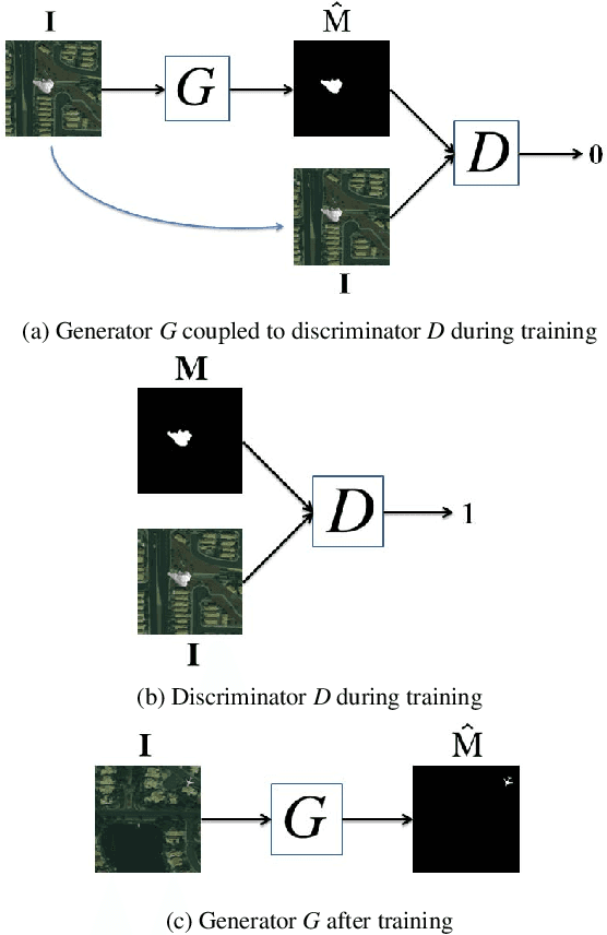 Figure 2 for Splicing Detection and Localization In Satellite Imagery Using Conditional GANs