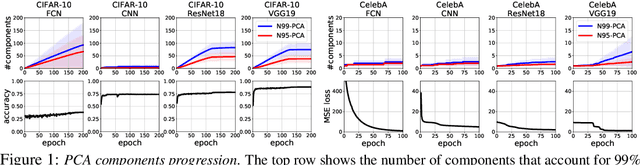 Figure 1 for Recycling Model Updates in Federated Learning: Are Gradient Subspaces Low-Rank?