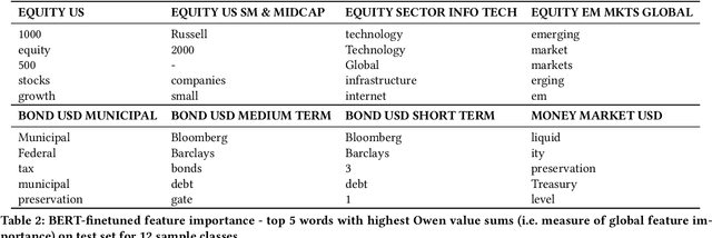 Figure 3 for Learning Mutual Fund Categorization using Natural Language Processing